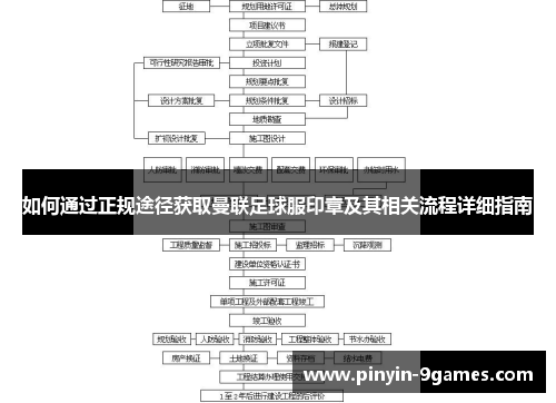 如何通过正规途径获取曼联足球服印章及其相关流程详细指南 如何通过正规途径获取曼联足球服印章及其相关流程详细指南