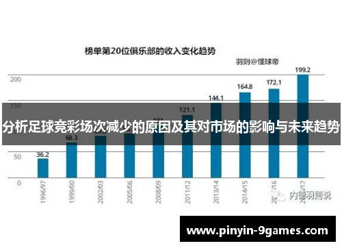 分析足球竞彩场次减少的原因及其对市场的影响与未来趋势