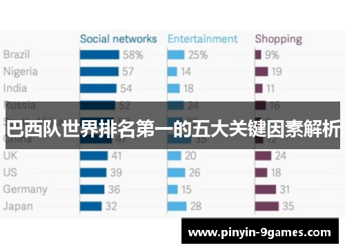 巴西队世界排名第一的五大关键因素解析 巴西队世界排名第一的五大关键因素解析