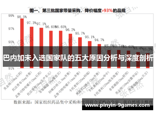 巴内加未入选国家队的五大原因分析与深度剖析 巴内加未入选国家队的五大原因分析与深度剖析