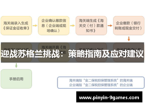 迎战苏格兰挑战:策略指南及应对建议 迎战苏格兰挑战:策略指南及应对建议