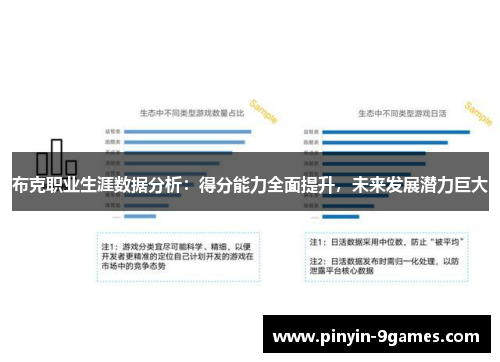 布克职业生涯数据分析:得分能力全面提升,未来发展潜力巨大 布克职业生涯数据分析:得分能力全面提升,未来发展潜力巨大