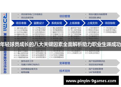 年轻球员成长的八大关键因素全面解析助力职业生涯成功