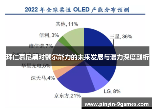 拜仁慕尼黑对戴尔能力的未来发展与潜力深度剖析 拜仁慕尼黑对戴尔能力的未来发展与潜力深度剖析