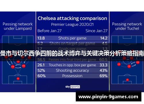 曼市与切尔西争四前的战术博弈与关键决策分析策略指南 曼市与切尔西争四前的战术博弈与关键决策分析策略指南