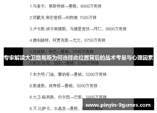 专家解读大卫路易斯为何选择此位置背后的战术考量与心理因素 专家解读大卫路易斯为何选择此位置背后的战术考量与心理因素