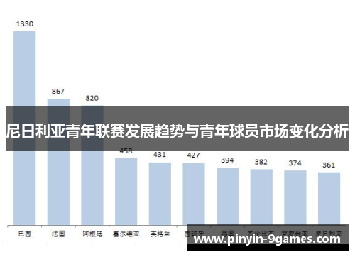 尼日利亚青年联赛发展趋势与青年球员市场变化分析