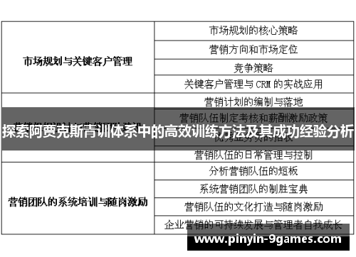 探索阿贾克斯青训体系中的高效训练方法及其成功经验分析