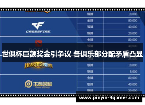 世俱杯巨额奖金引争议 各俱乐部分配矛盾凸显