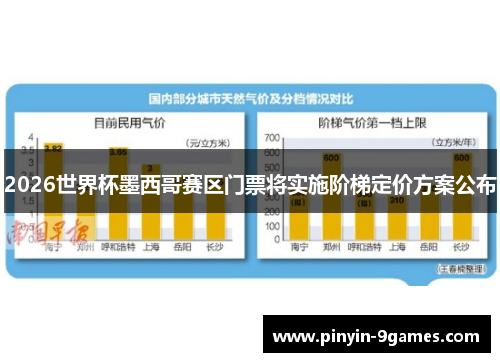 2026世界杯墨西哥赛区门票将实施阶梯定价方案公布 2026世界杯墨西哥赛区门票将实施阶梯定价方案公布